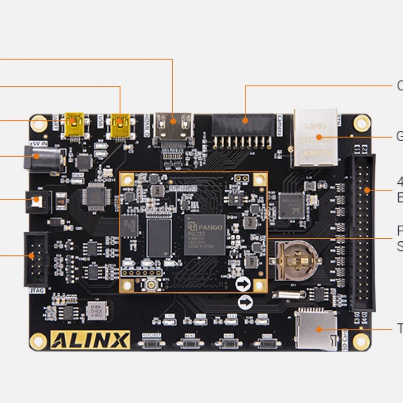 PGL22G FPGA Dev Board & Kit with Pango Logos PGL22G