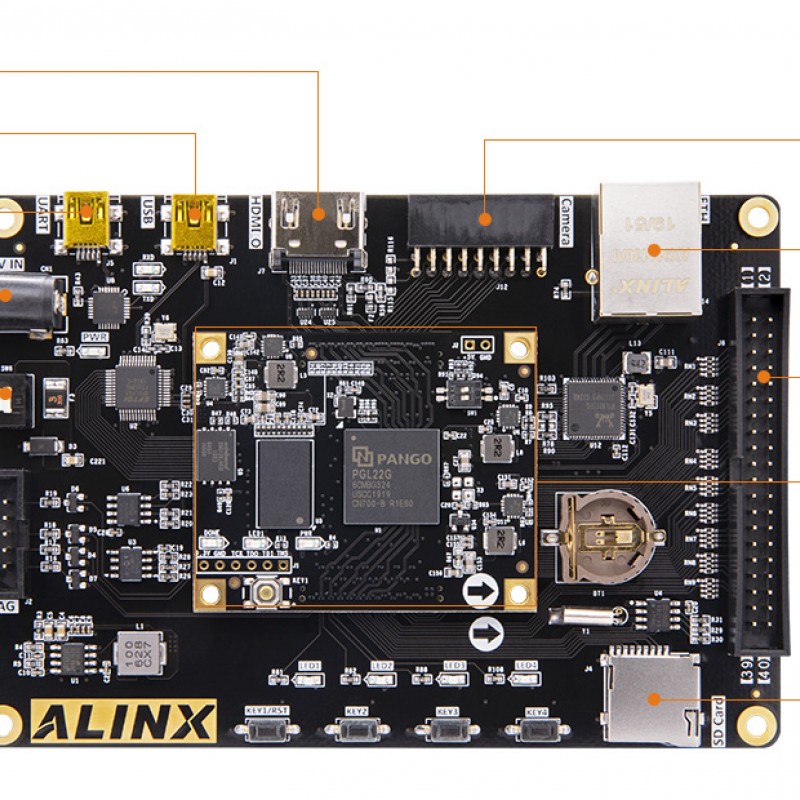 PGL22G FPGA Dev Board & Kit with Pango Logos PGL22G